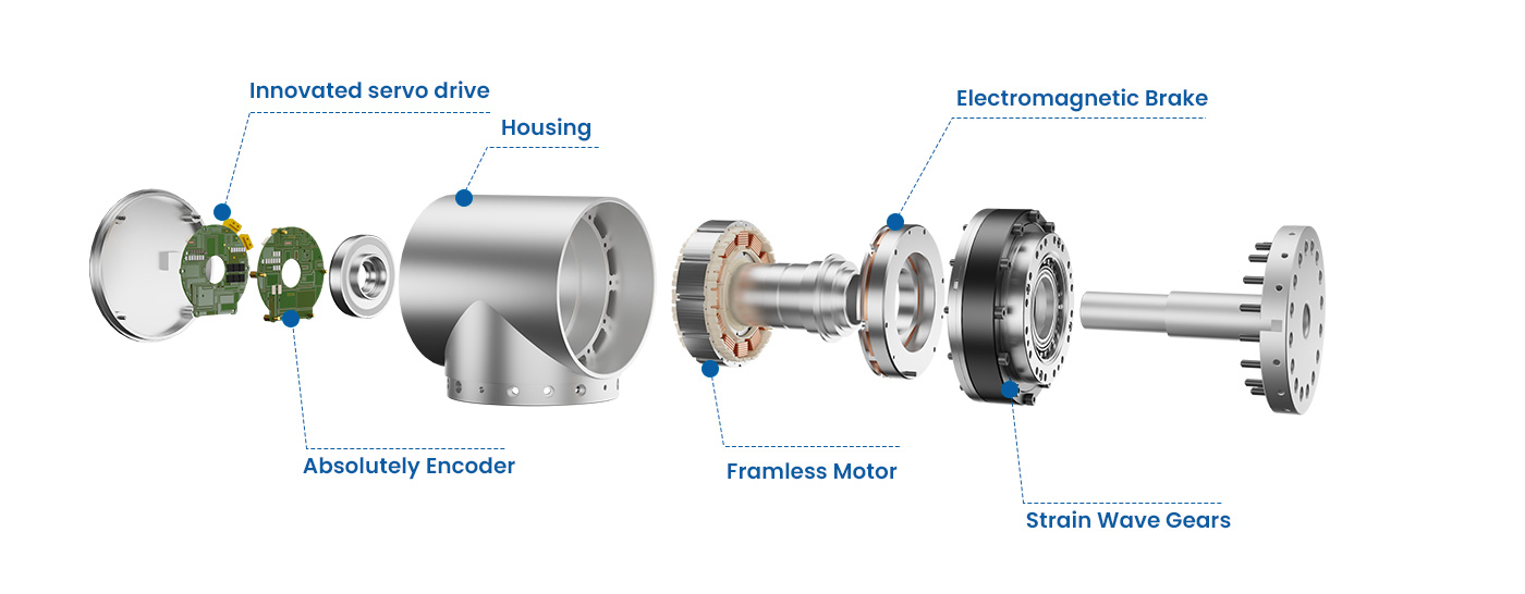 Low voltage I joint,dual encoder,integrated drive, with holding brake Low voltage I joint,dual encoder,integrated drive, with holding brake