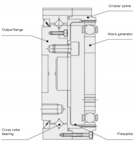Unit type structure of FSD Unit type structure of FSD