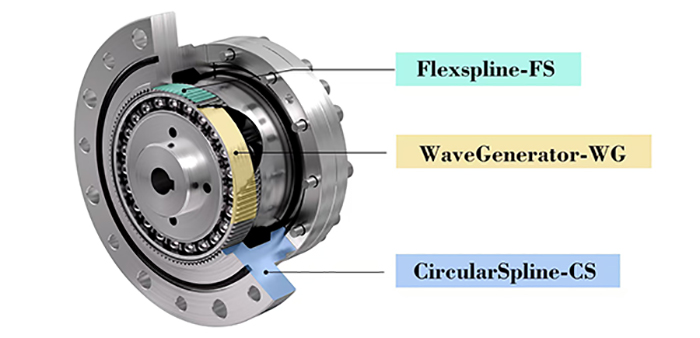 Laifual Drive is Your Partner for Precision