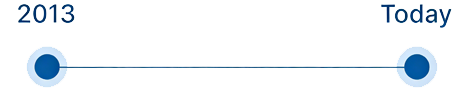 2013-today