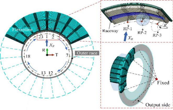 How Automated Manufacturing Enhances Harmonic Reducer Precision
